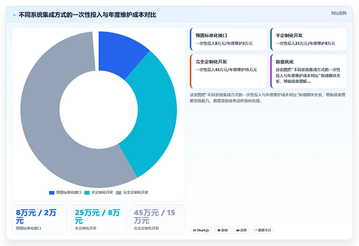 物流仓储行业智能HR系统多仓排班实践