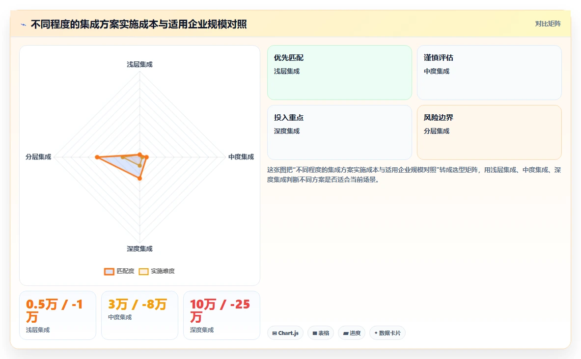 AI人事系统与劳动合同系统的集成需求