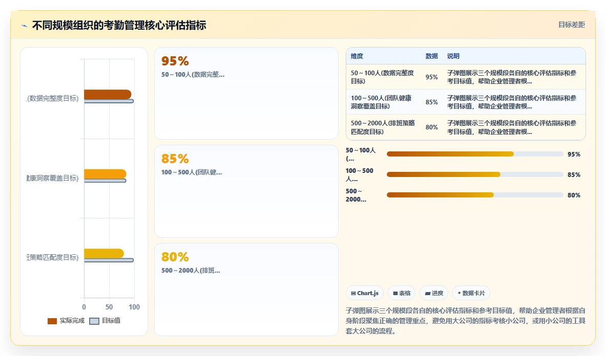 从考勤数据到管理决策的AI人事系统价值解析