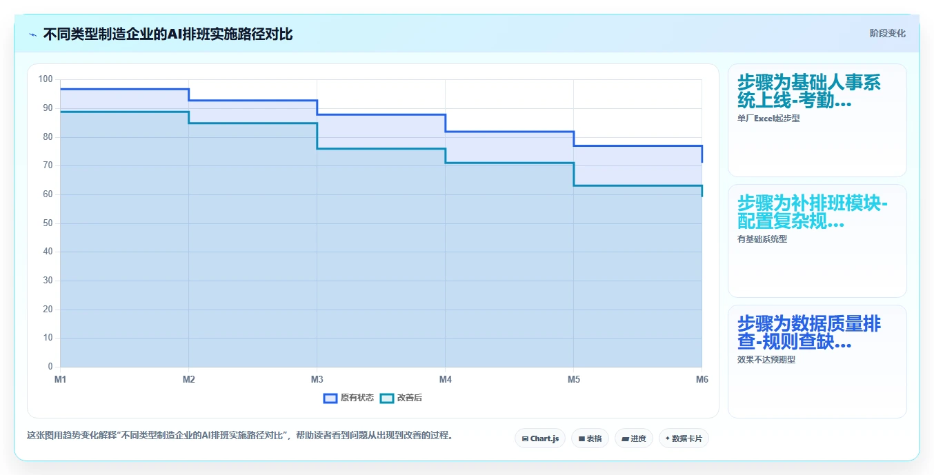 制造业如何用AI人事系统优化排班