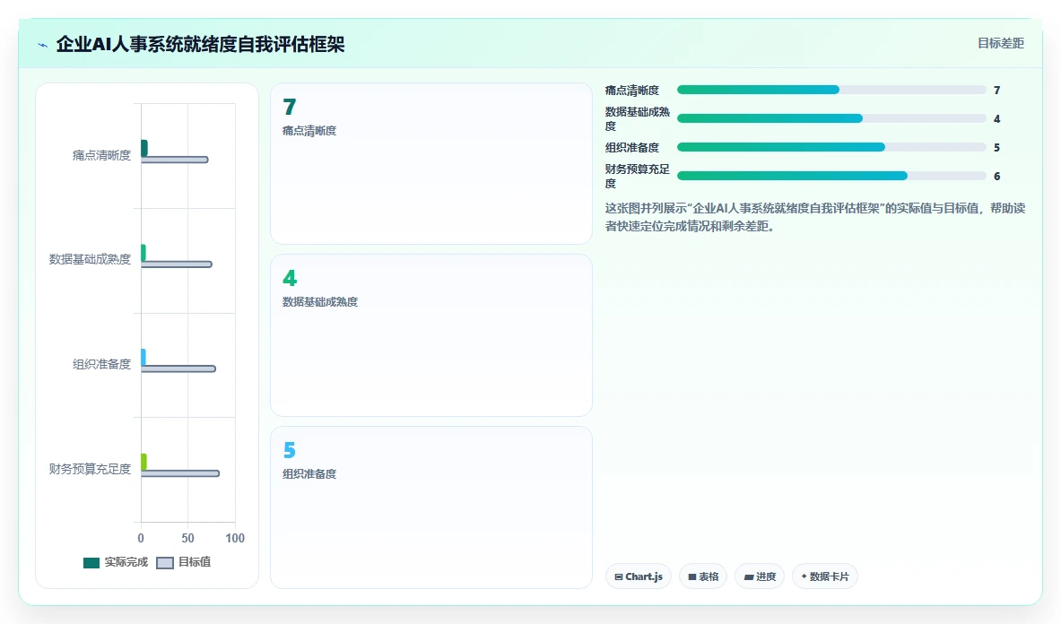 餐饮行业AI人事系统应用