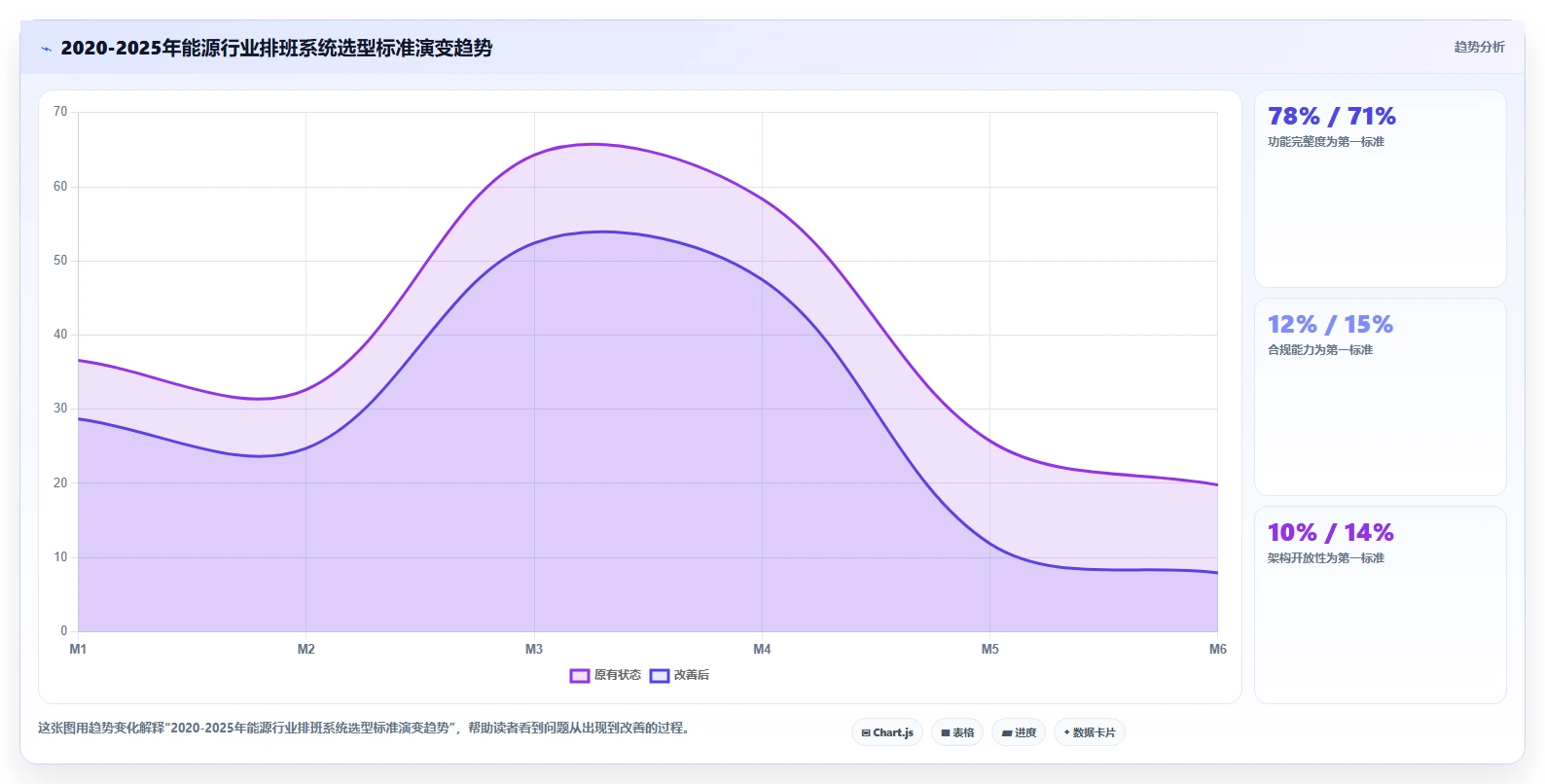 能源行业户外作业排班数字化人事系统