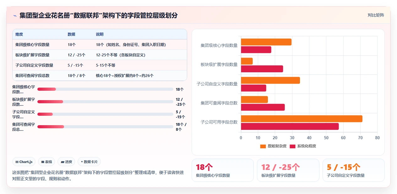 智能人事系统如何自动生成花名册报表