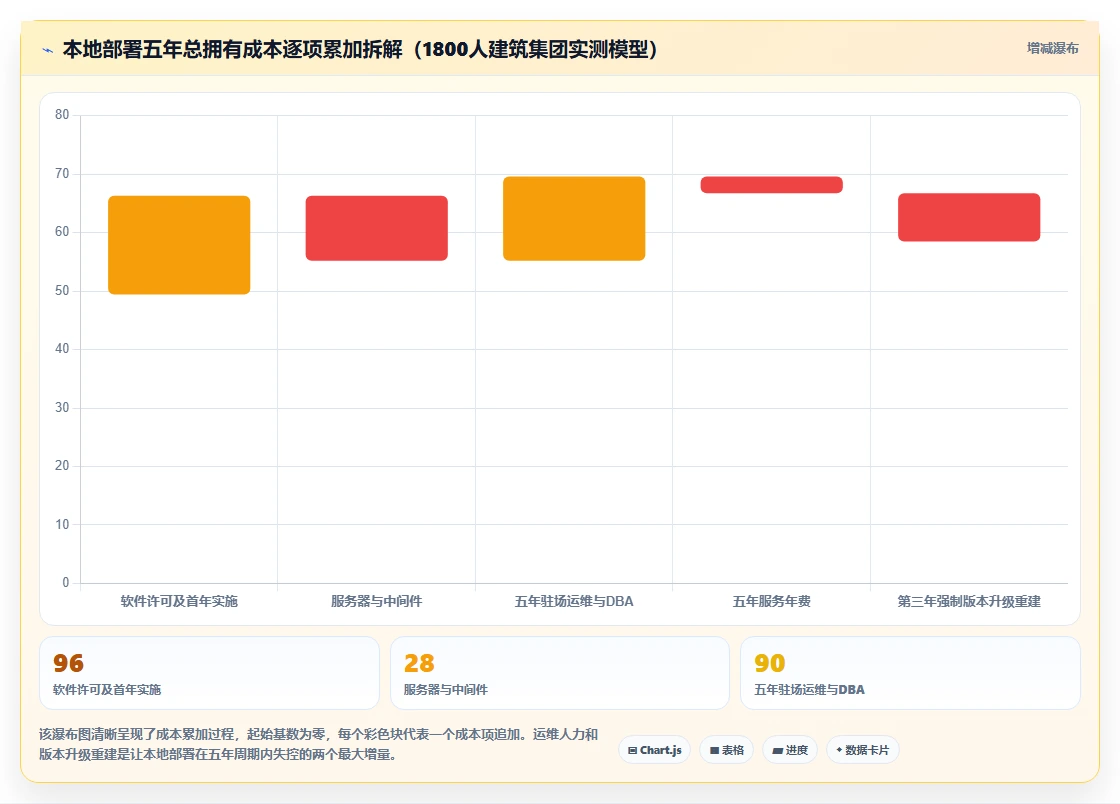 本地部署与SaaS智能人事系统哪个好
