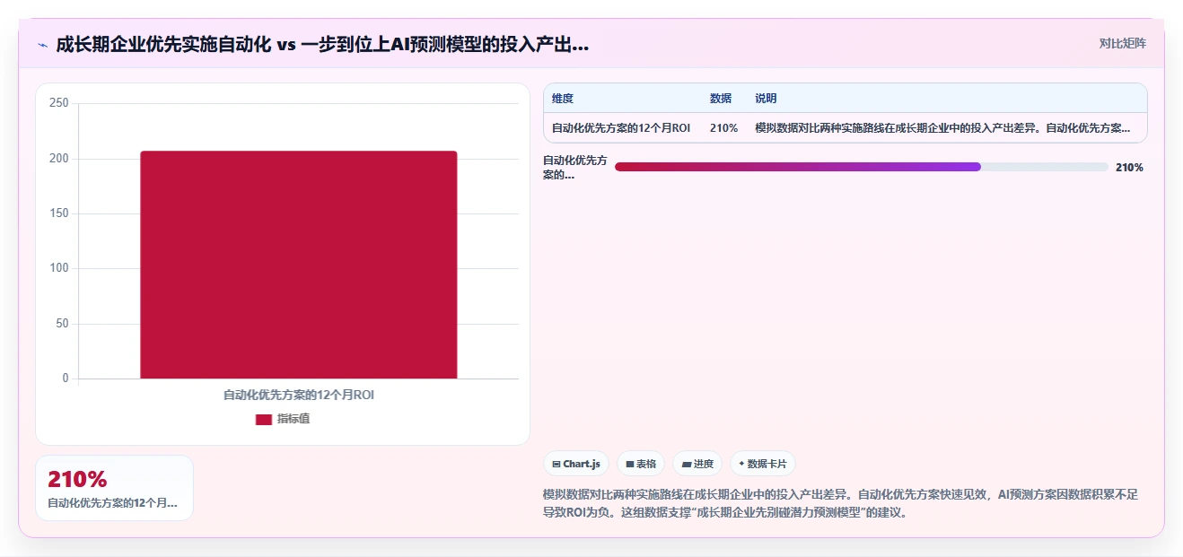 AI人事系统的绩效管理模块怎么设置