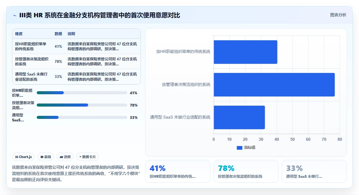 金融行业AI人事系统实施经验分享