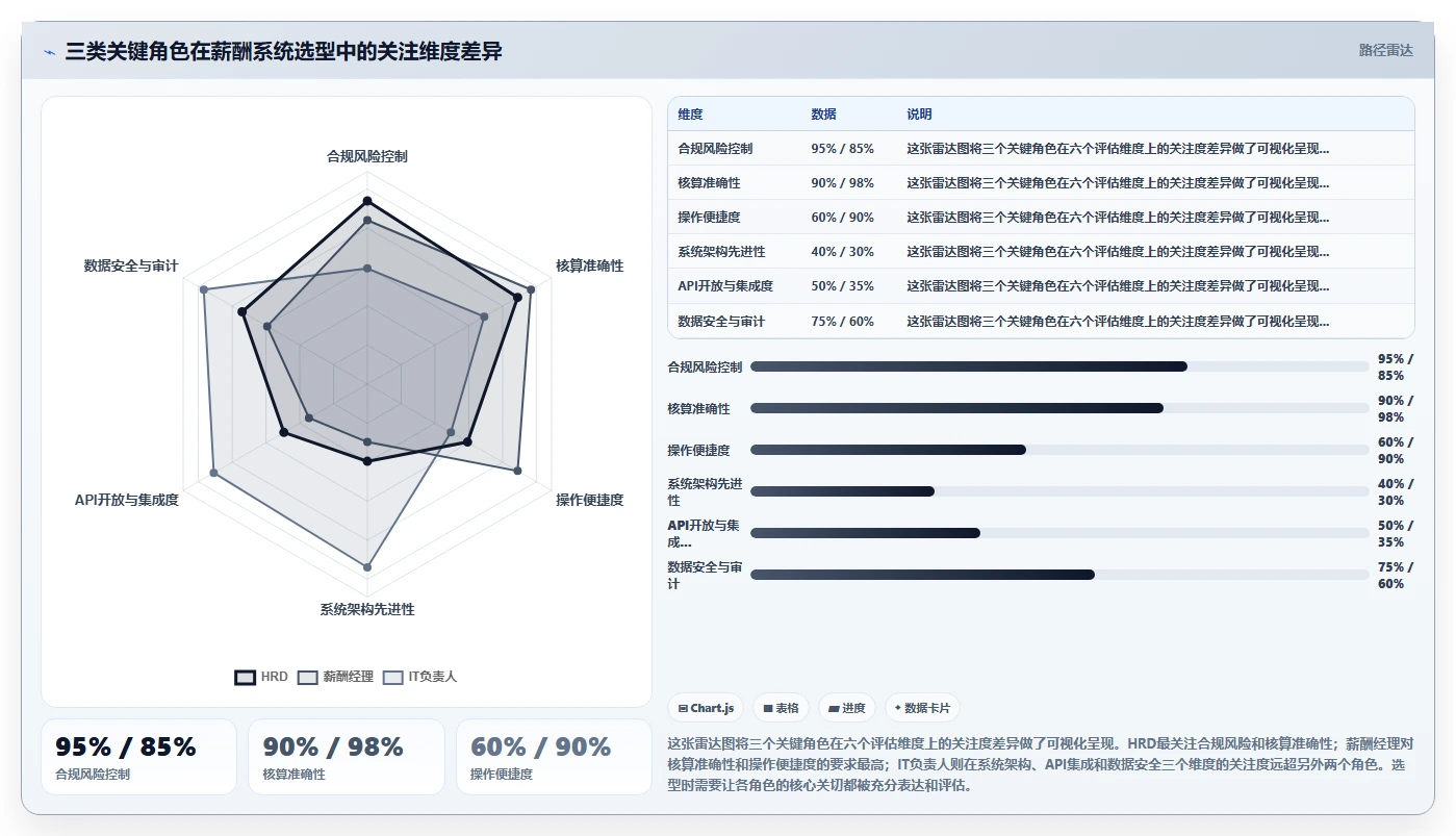 AI人事系统自动算薪算税功能深度解析