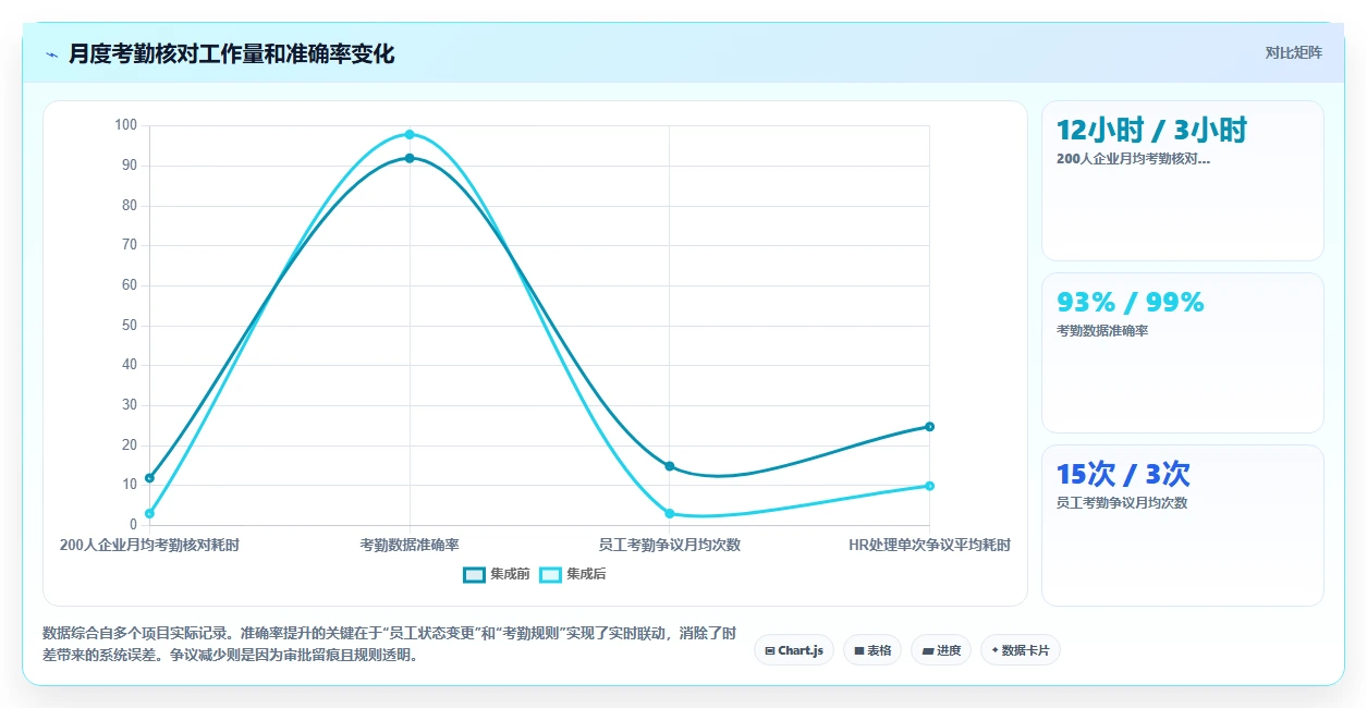 数字化人事系统集成飞书实现组织协同办公