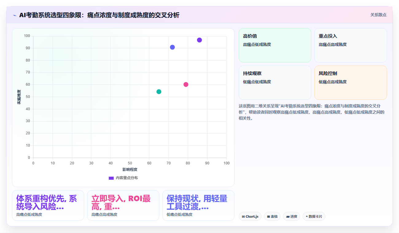 AI人力资源系统如何实现自动化考勤