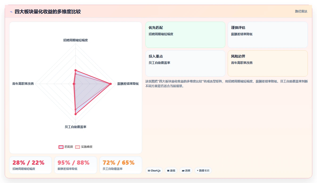 HR总监视角下的AI人事系统投资回报分析
