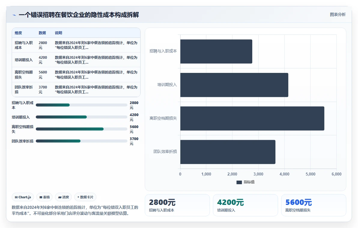 AI招聘专员在餐饮行业的智能化转型案例