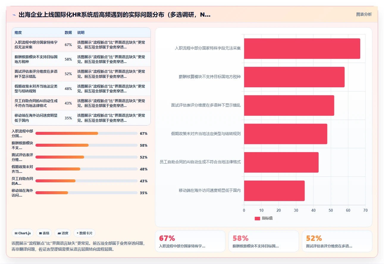 如何选择支持多语言的国际化AI人事系统