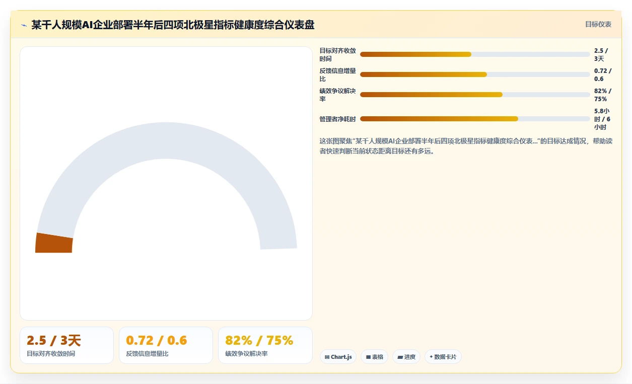 科技创新企业AI人事系统敏捷绩效实践白皮书