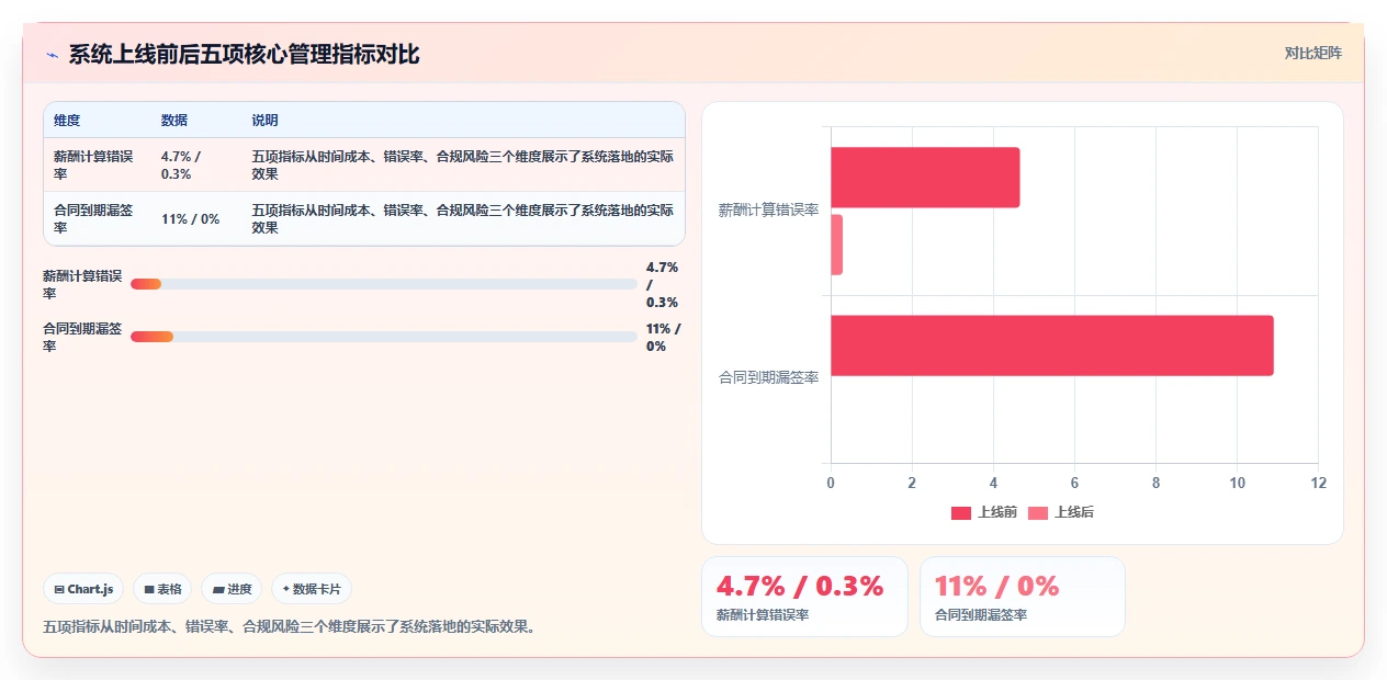AI人事系统怎么管理外包员工与实习生