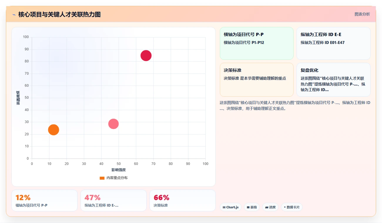 高科技企业对AI人事系统人事数据分析的核心需求