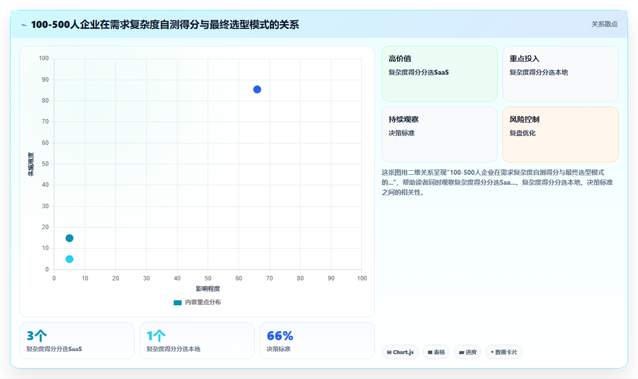 人力资源数字化系统本地部署与saas对比