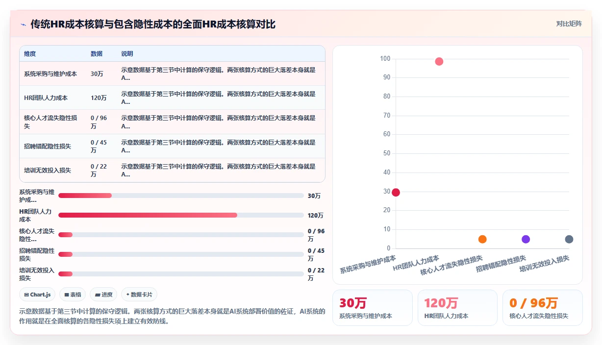 AI人事系统与同类产品的差异化优势