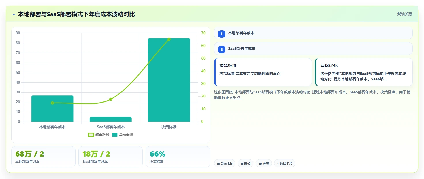 AI人事系统SaaS部署有哪些优势