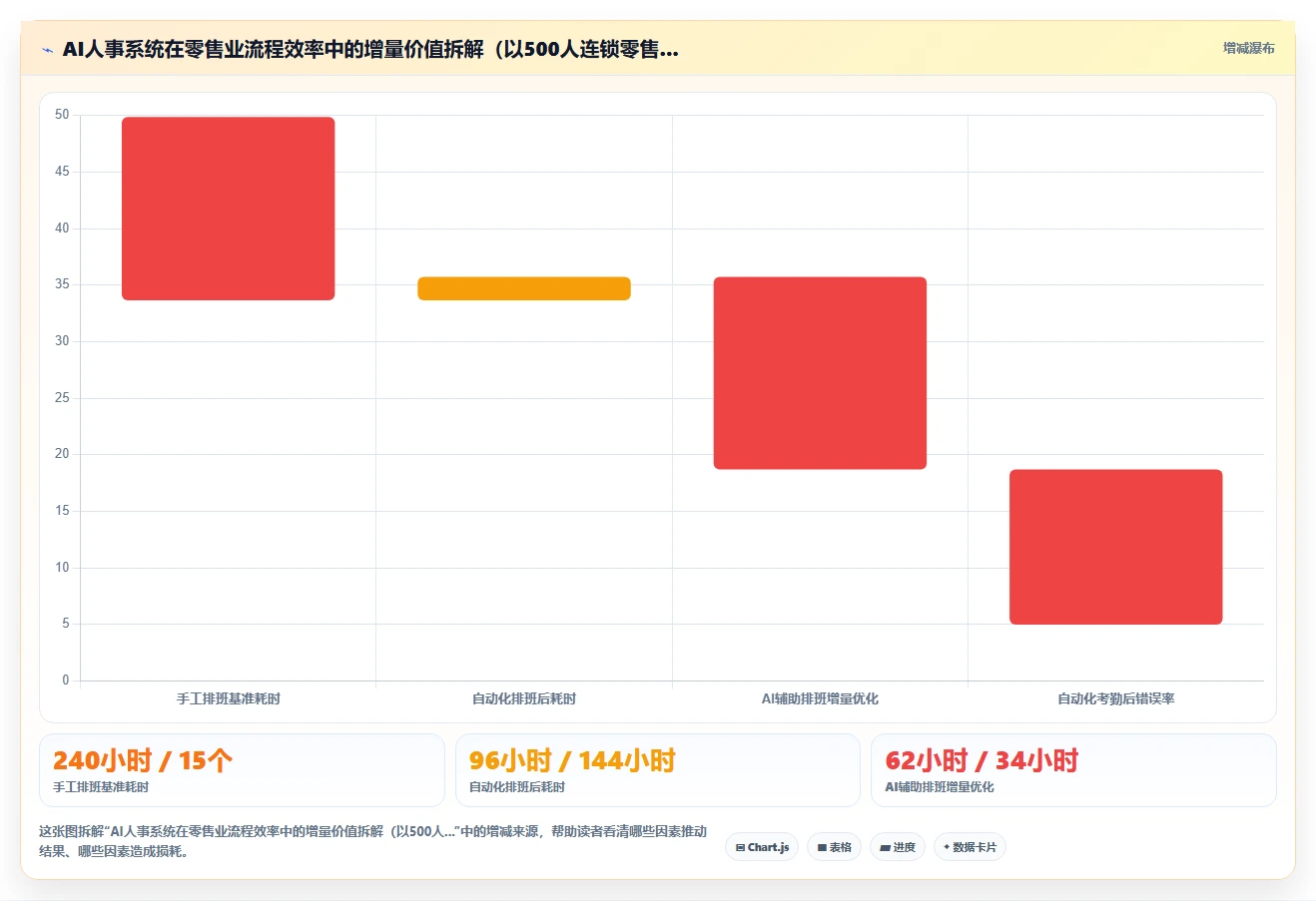 零售行业行业AI人事系统应用的价值分析