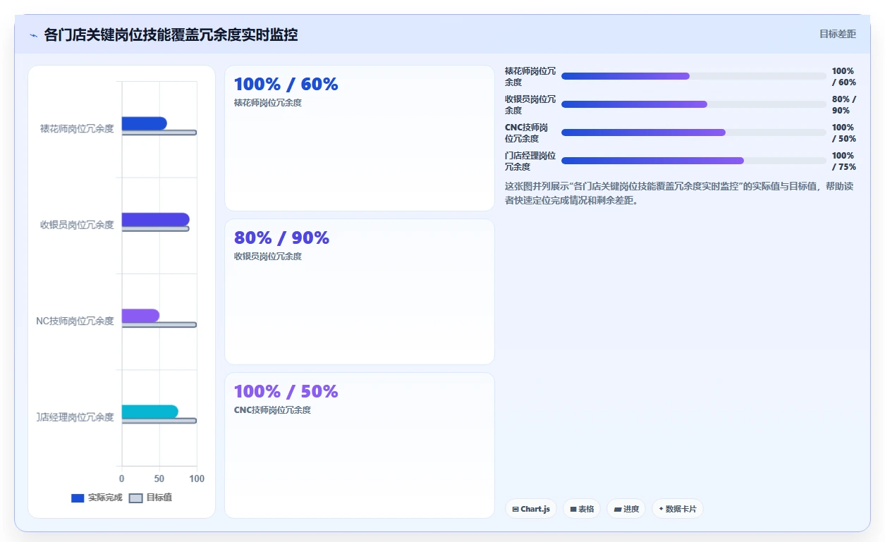 AI智能排班系统怎么处理临时调班