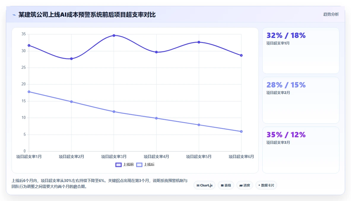 AI人事系统在项目制企业如何应用