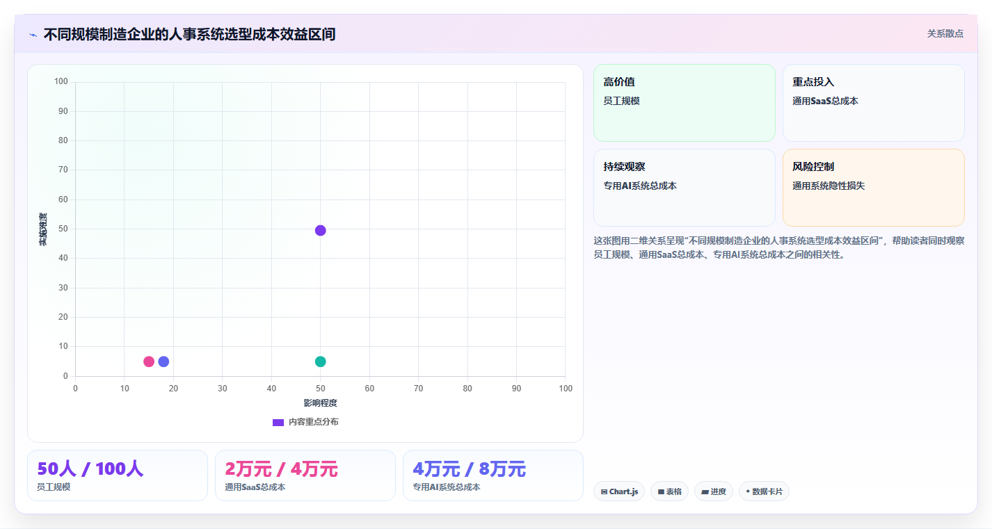 为什么制造业需要专用AI人事系统