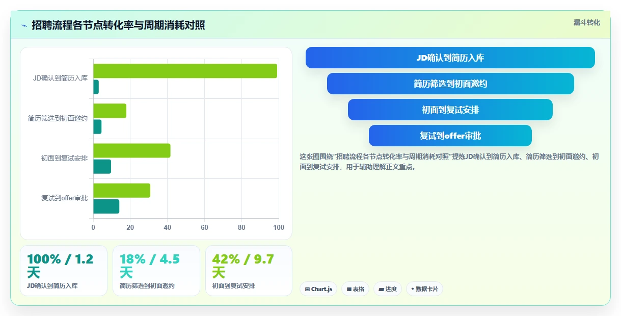 智能HR系统优化企业招聘周期过长的方案