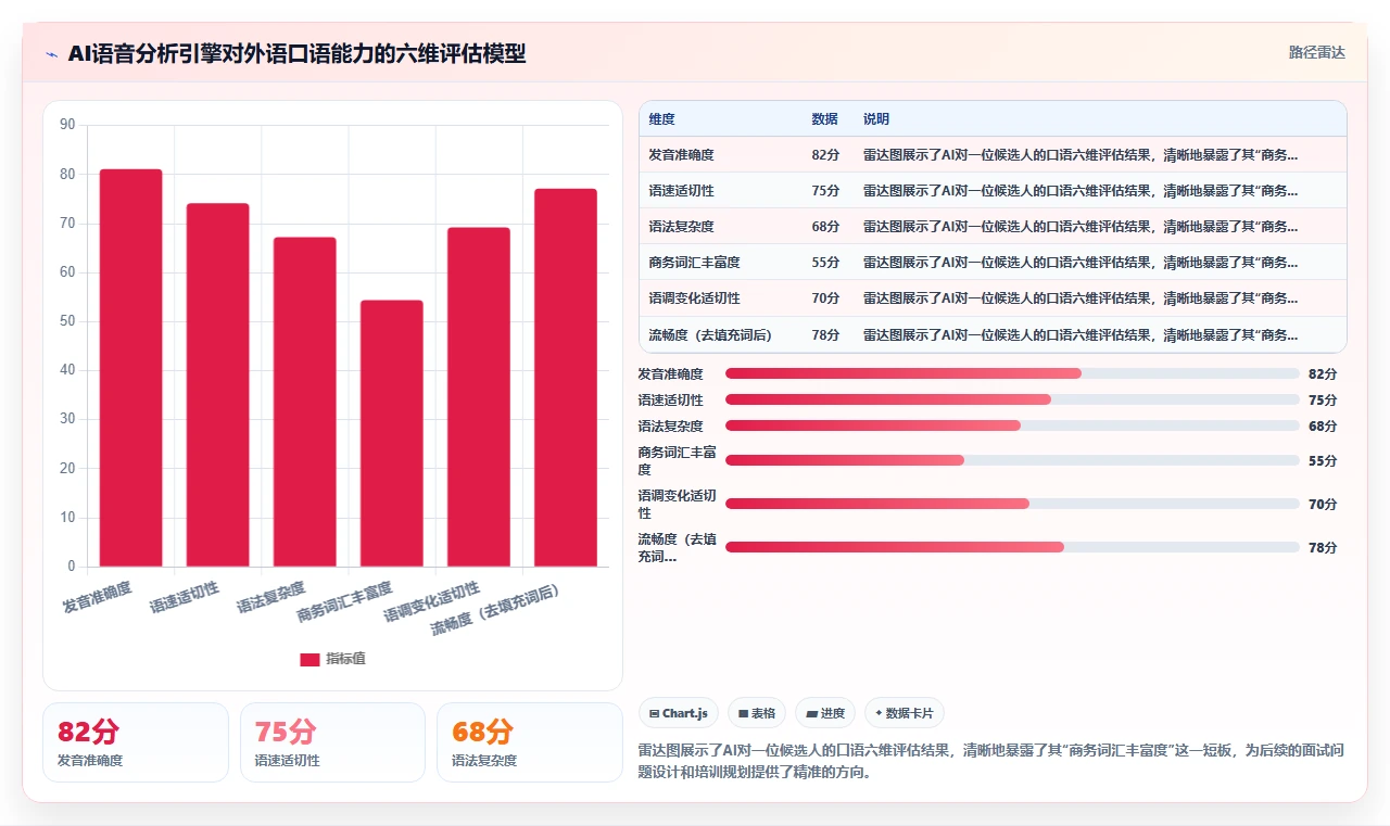 对外贸易企业AI人事系统外语人才招聘流程