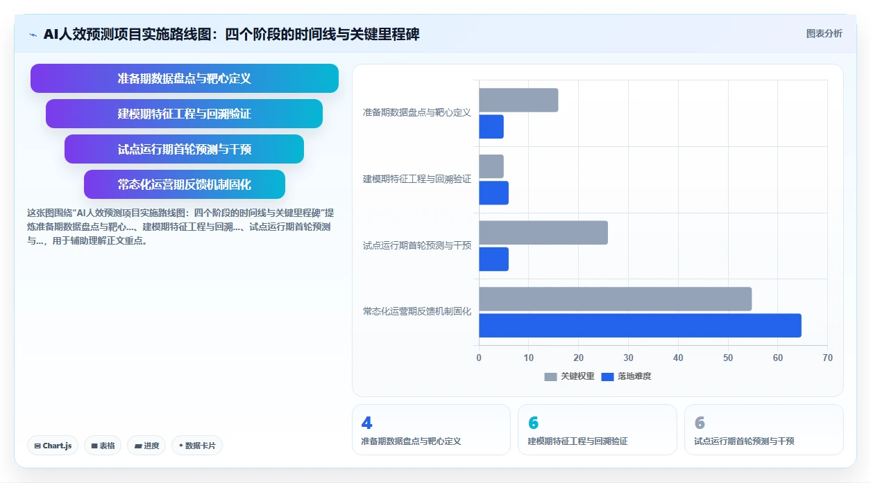 AI人力资源系统怎么进行人效分析预测