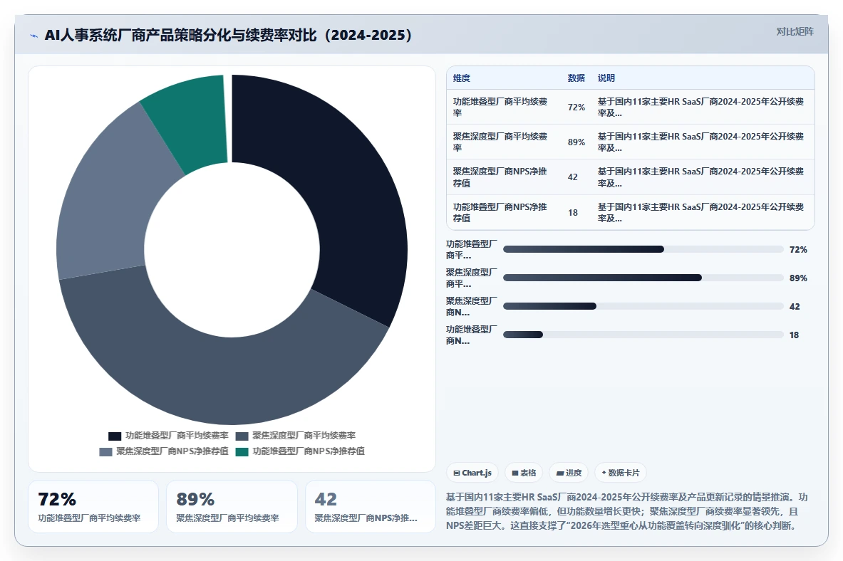 2026年企业AI人事系统选型指南