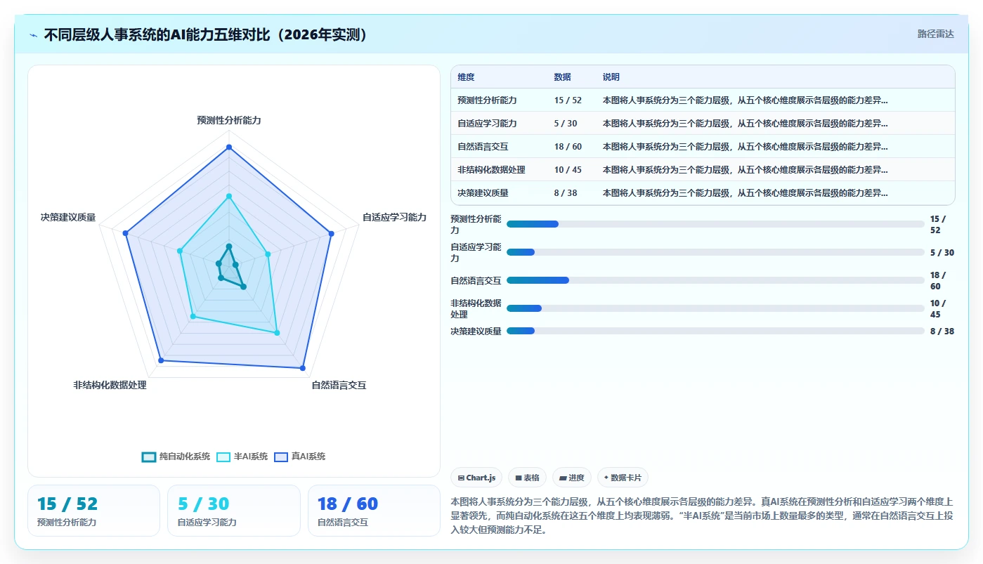 AI人事系统2026年最新推荐榜单
