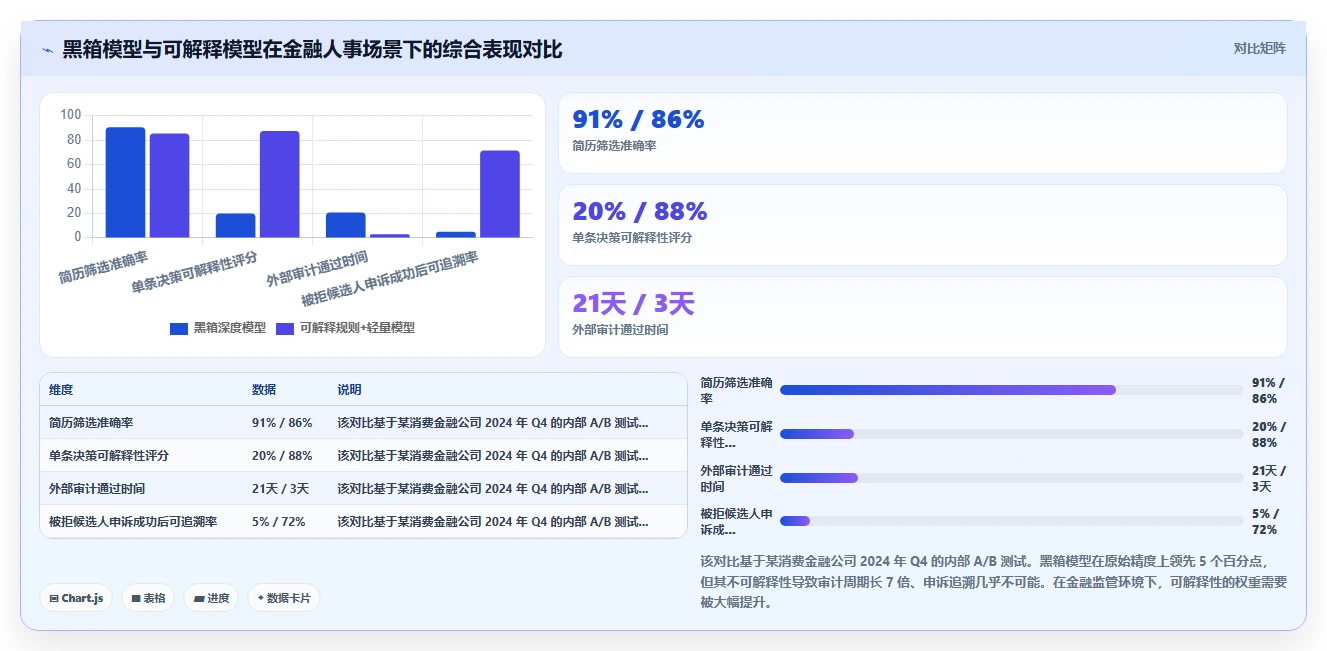 金融行业AI人事系统实施经验分享