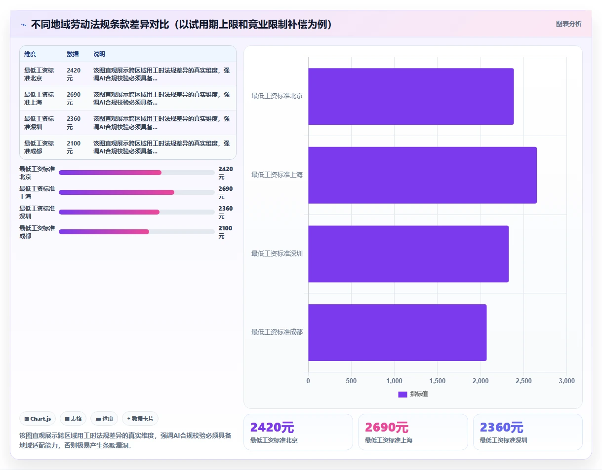 如何将AI人事系统与劳动合同系统集成