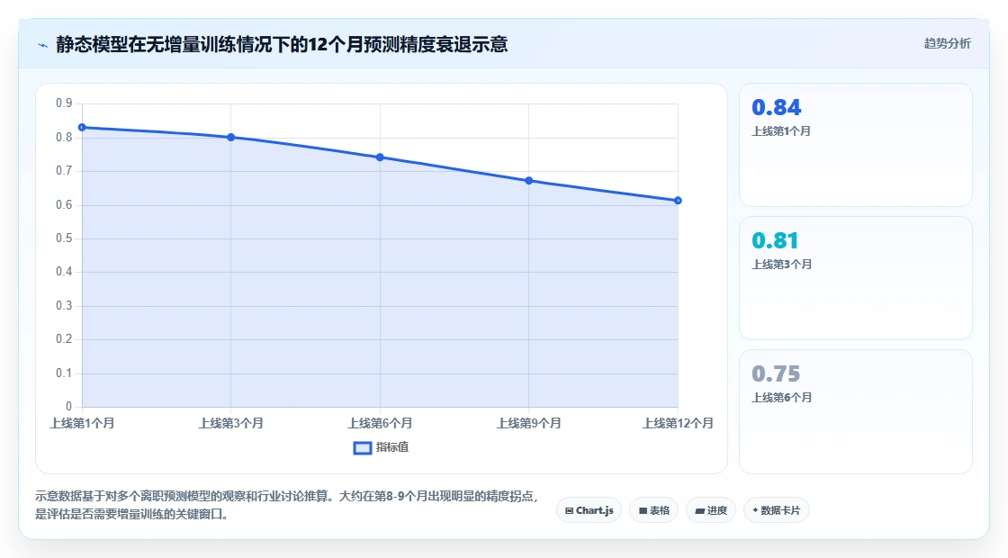 AI人事系统与同类产品的差异化优势