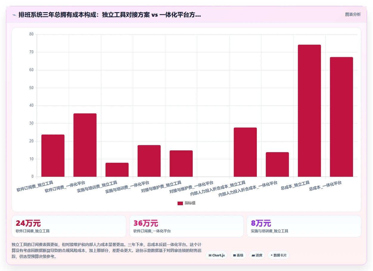 餐饮连锁AI智能排班系统推荐排行榜