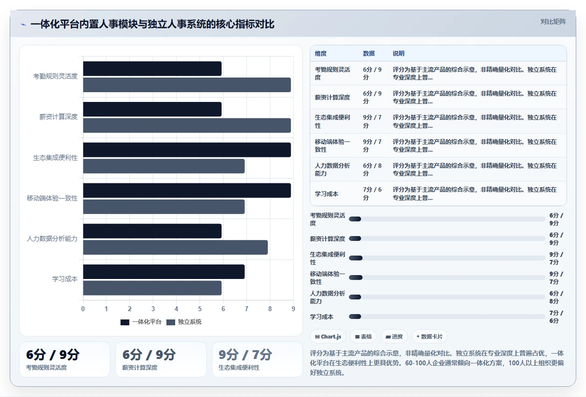 AI人事系统对中小企业有什么用