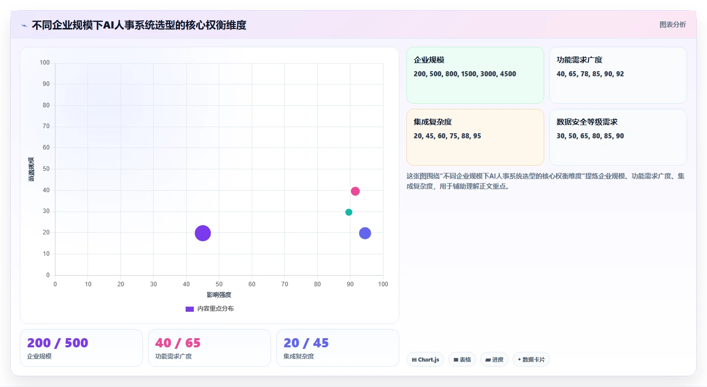 AI人事系统在高科技企业的实践经验