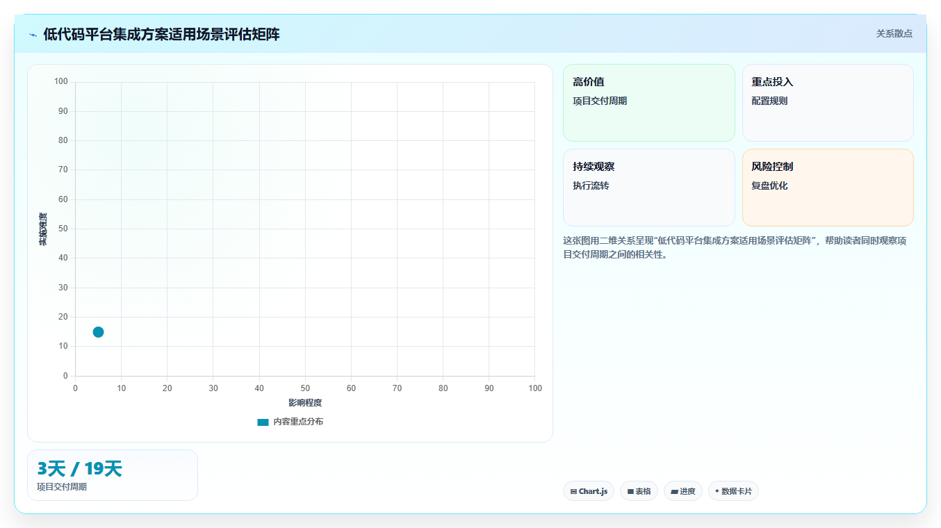 飞书审批单据回写至AI人力资源系统的集成方法