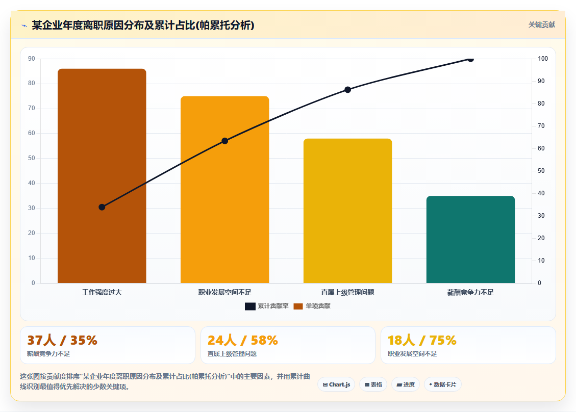 员工全生命周期数字化人事系统评测