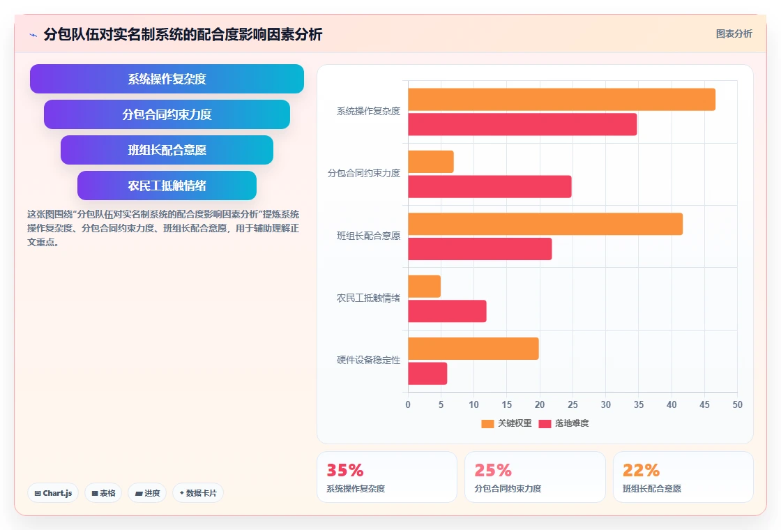 建筑业农民工数字化人事系统实名制管理