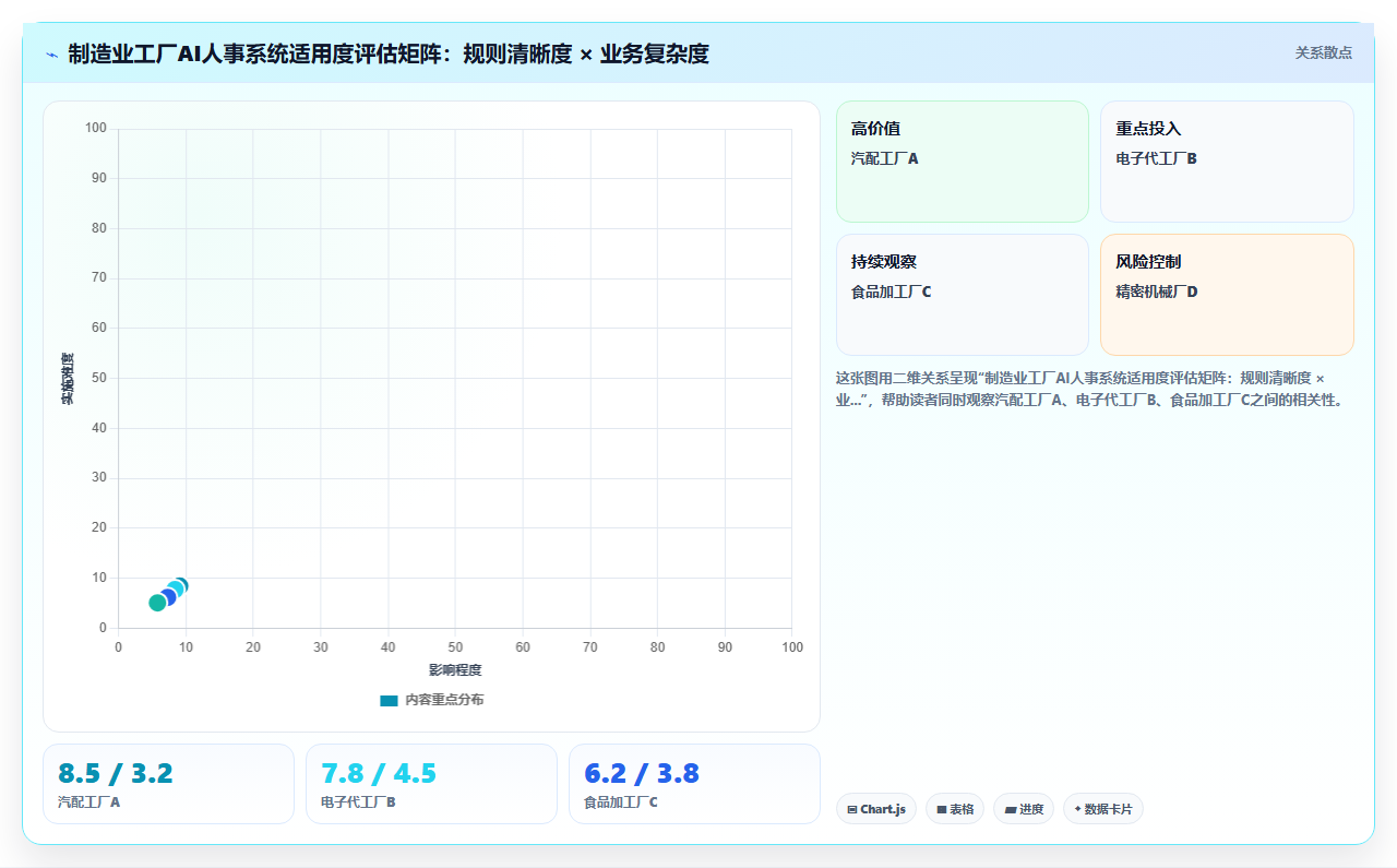 制造业实施AI人事系统员工服务智能体的成功经验