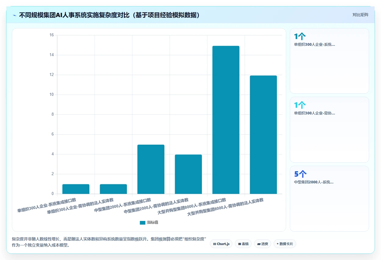 集团公司如何实施AI人事系统人力成本测算