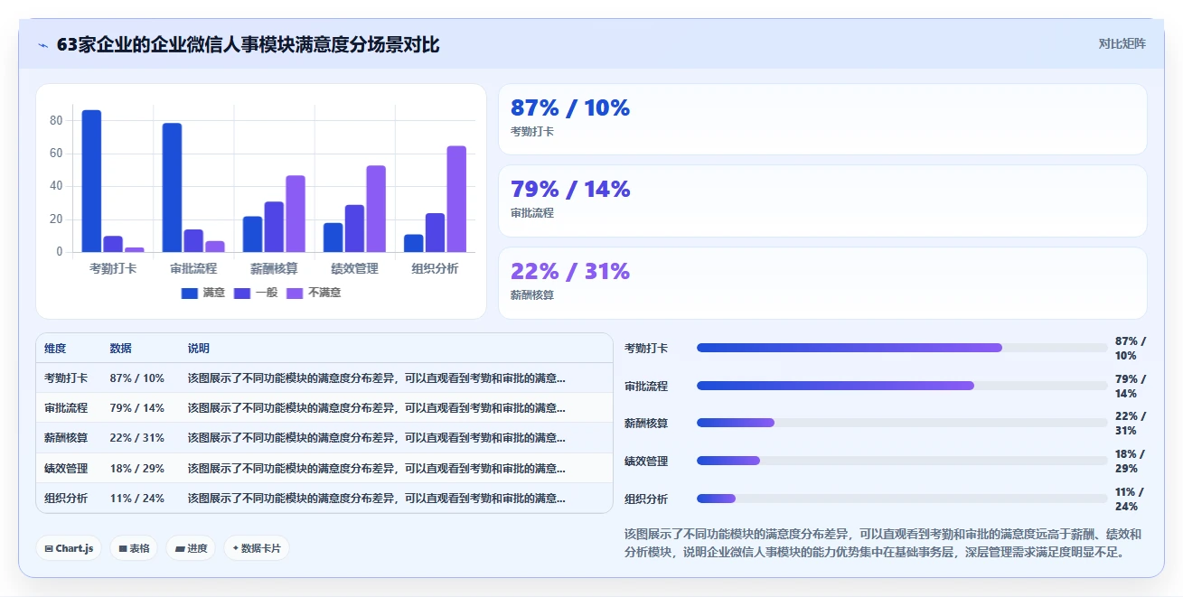 企业微信集成的人事模块与专业AI人事系统选哪个