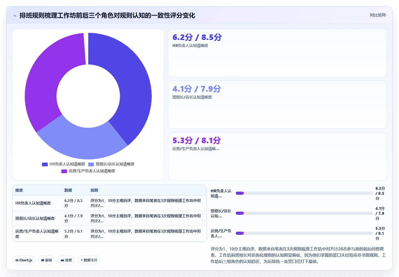 如何挑选支持复杂排班规则的AI智能排班系统指南