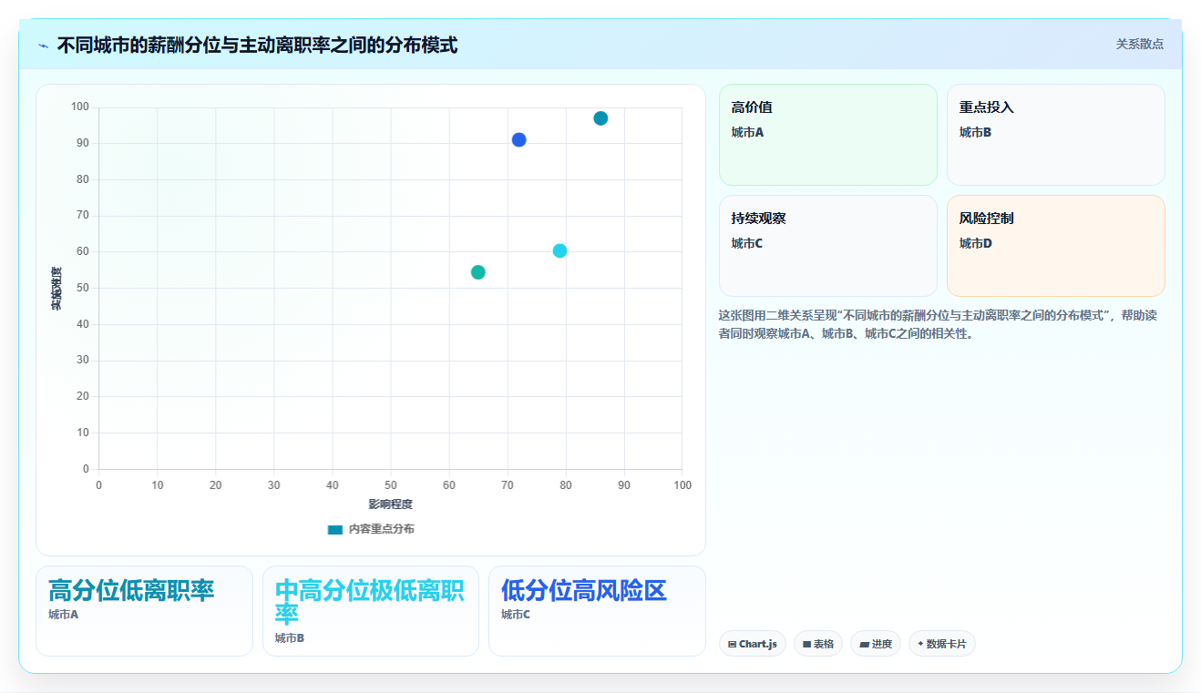 如何用AI人事系统解决跨区域薪酬平衡