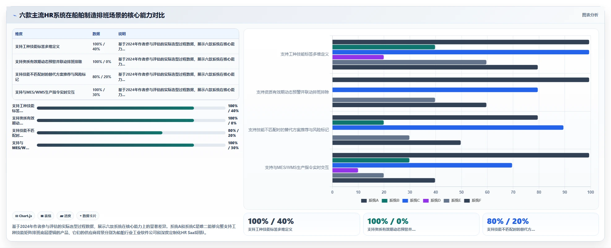 船舶制造智能HR系统工种技能矩阵排班