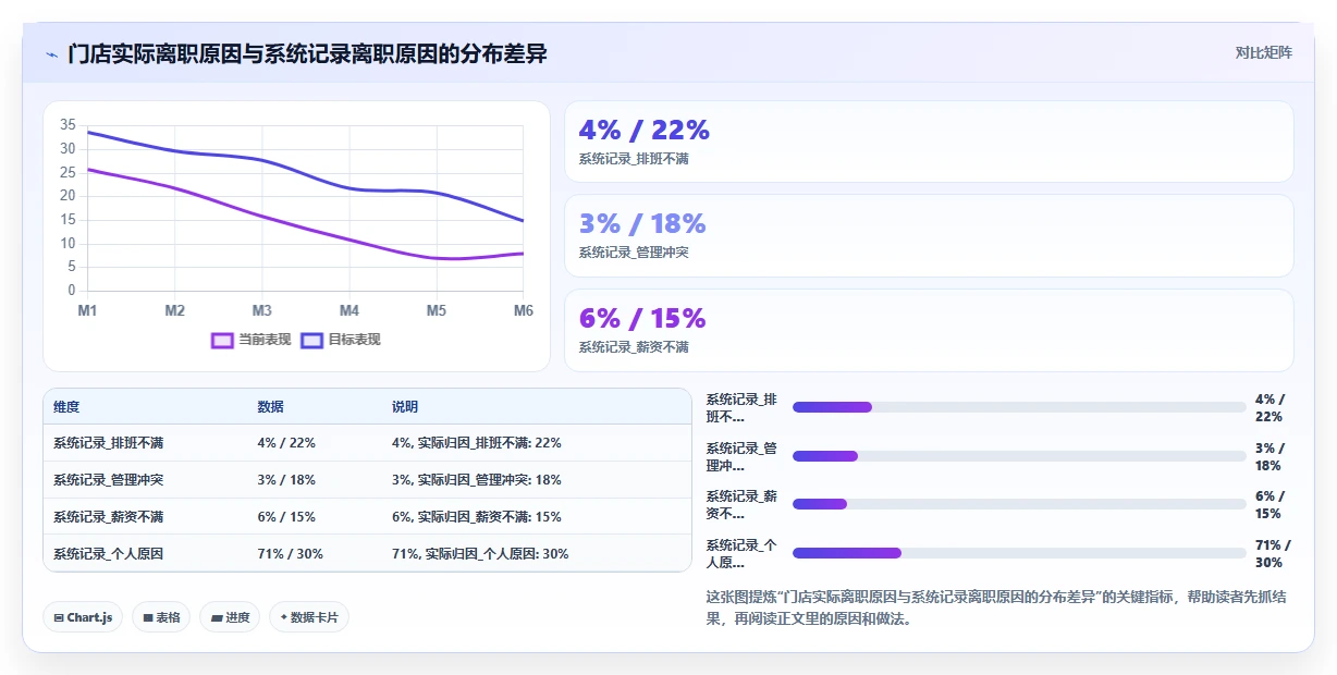 零售行业场景AI人事系统