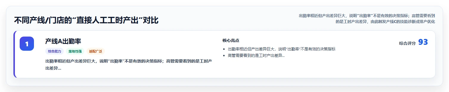 高层管理者看智能人事系统的人效仪表盘配置