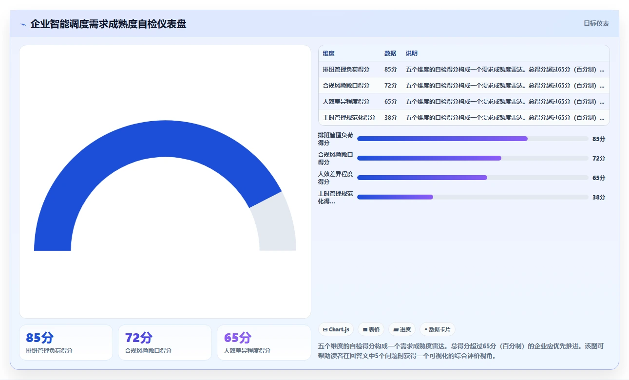 AI人事系统的多元化用工智能调度方案