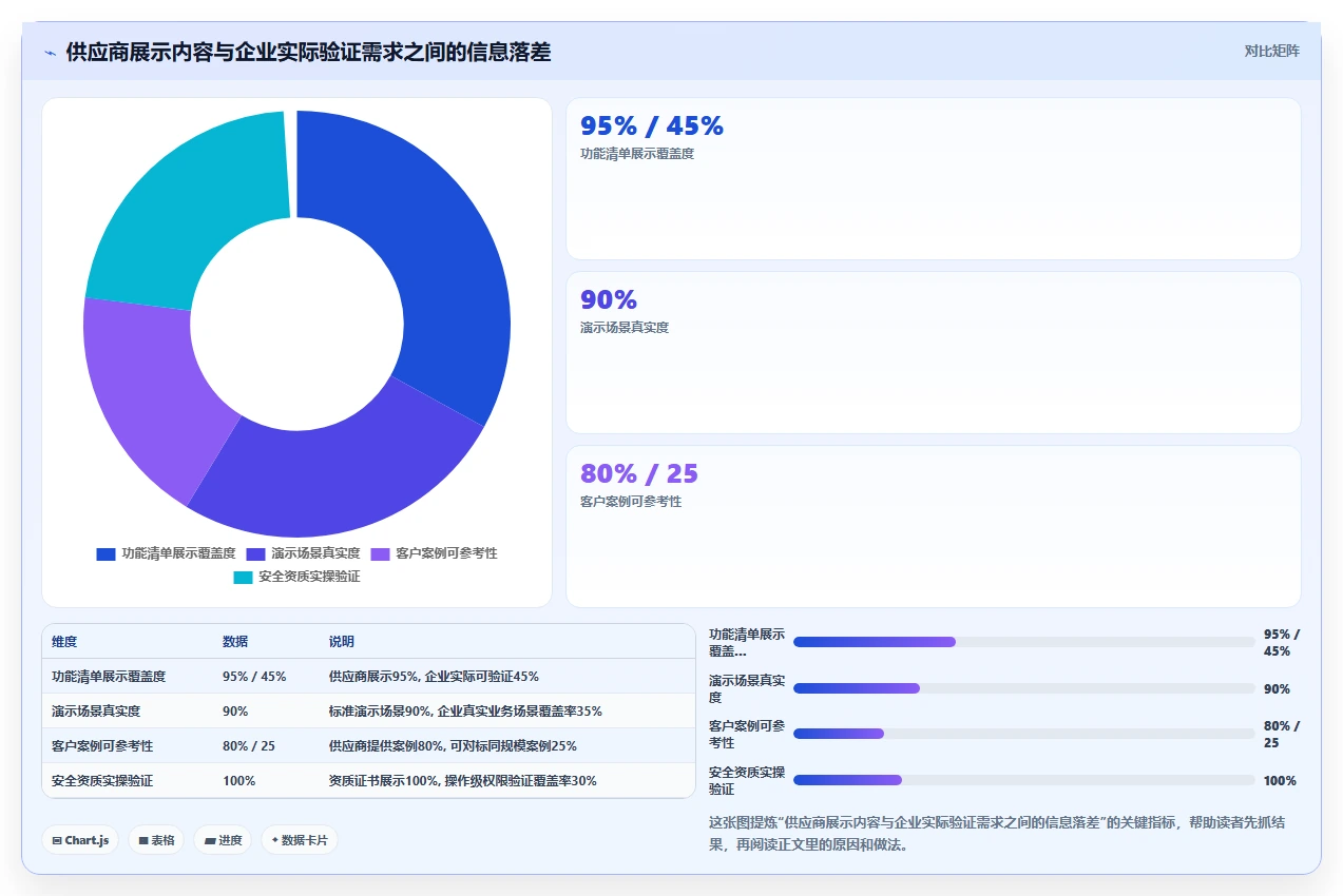 智能HR系统采购注意事项